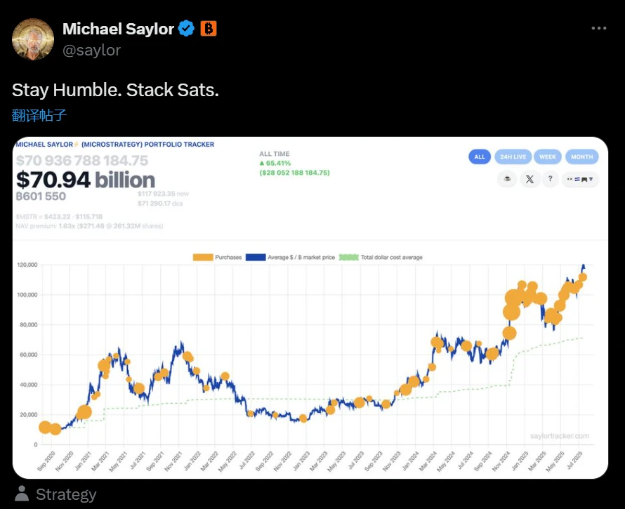 Michael Saylor发布Strategy比特币持仓追踪动态，次日将披露增持数据