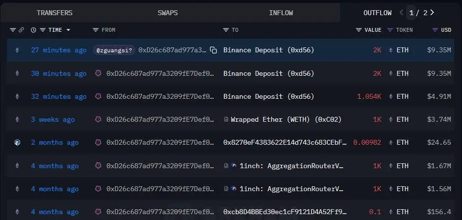 某鲸鱼地址向币安转入逾5000枚ETH，价值约2360万美元