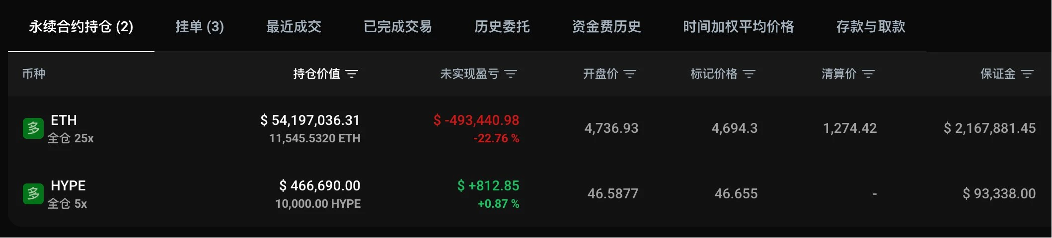 黄立成建立HYPE及以太坊杠杆仓位引发市场关注