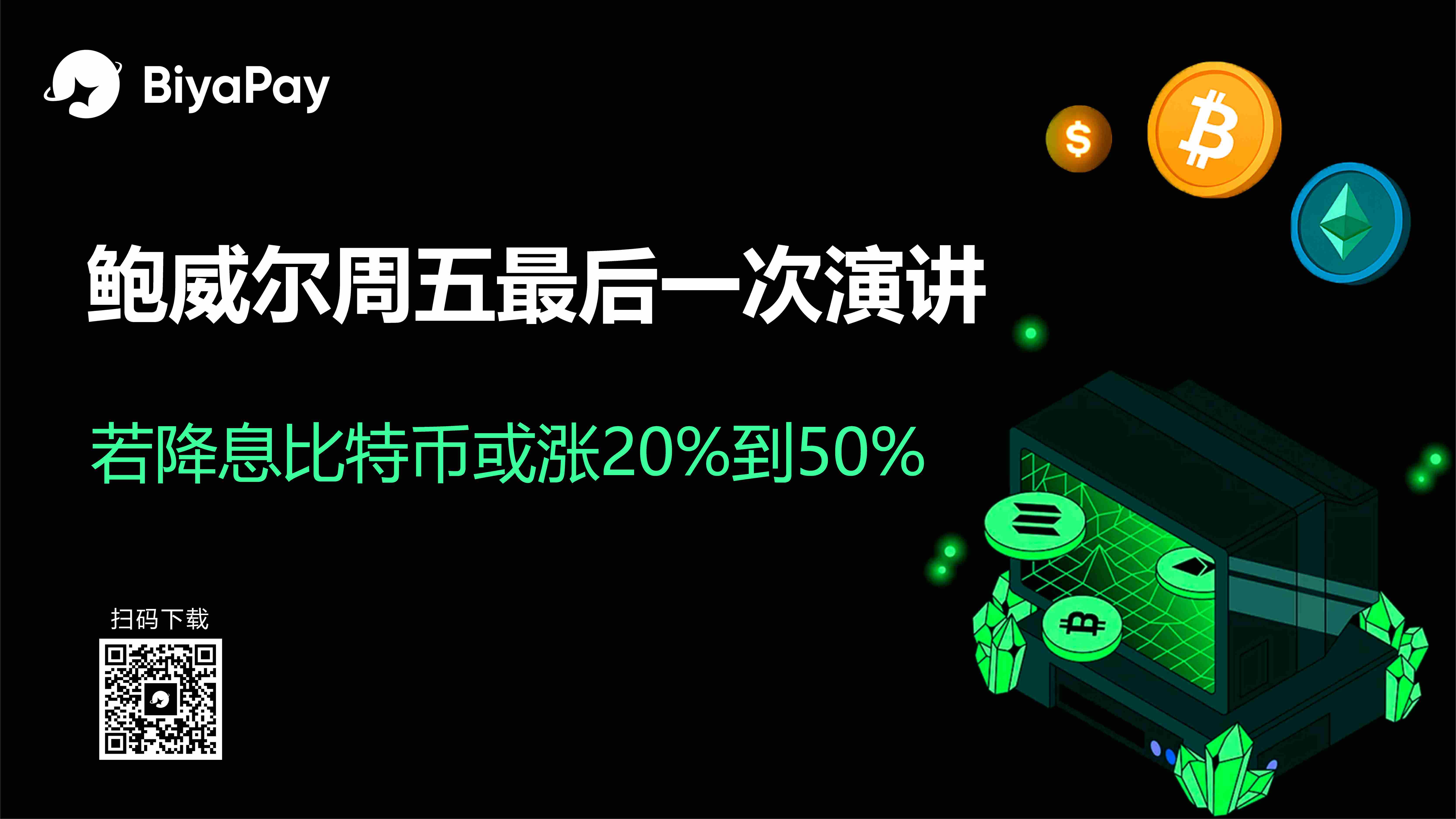 美联储降息预期下比特币历史表现及市场影响分析