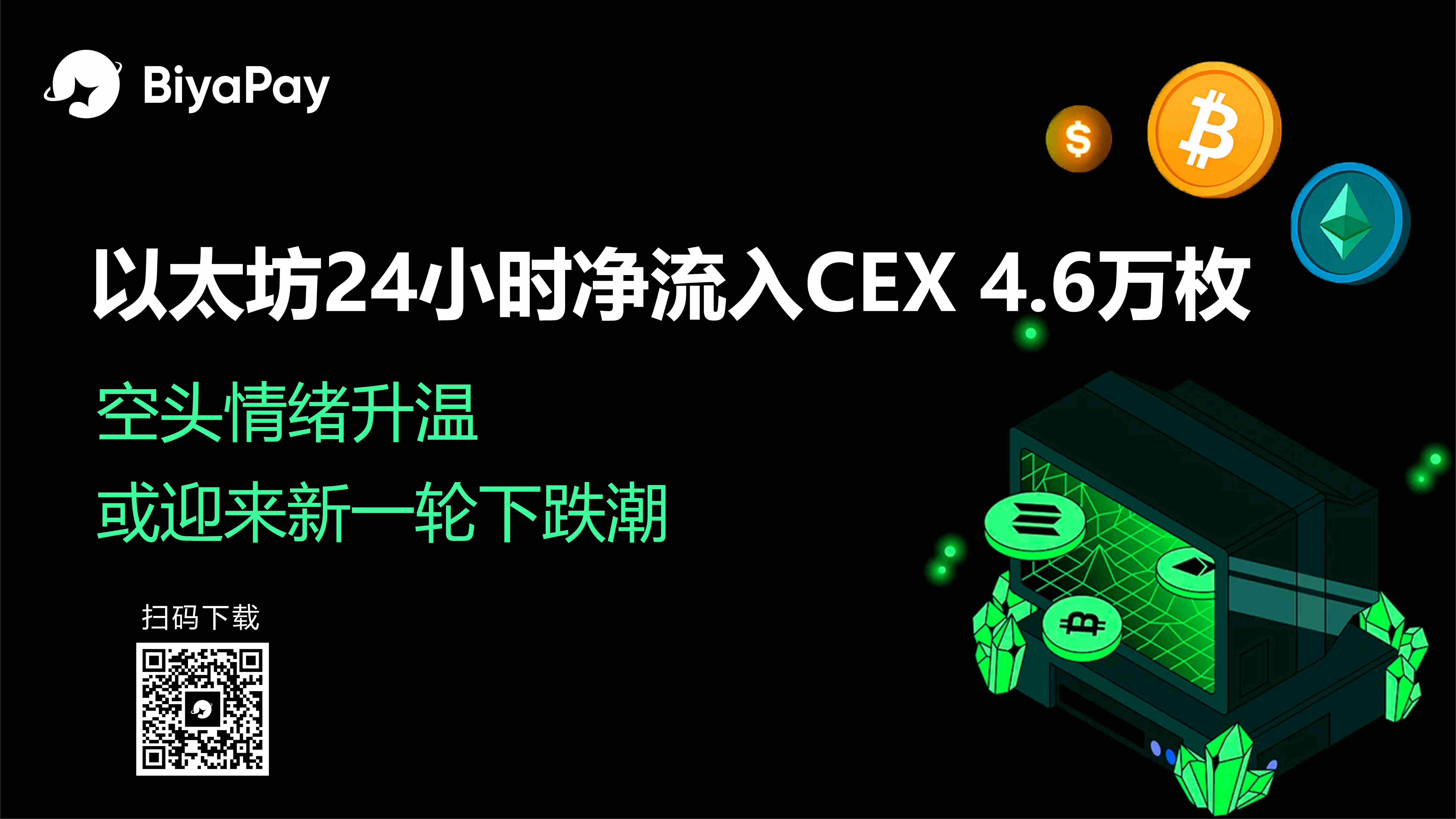 以太坊链上资金流向示短期市场风险 关键支撑位受关注