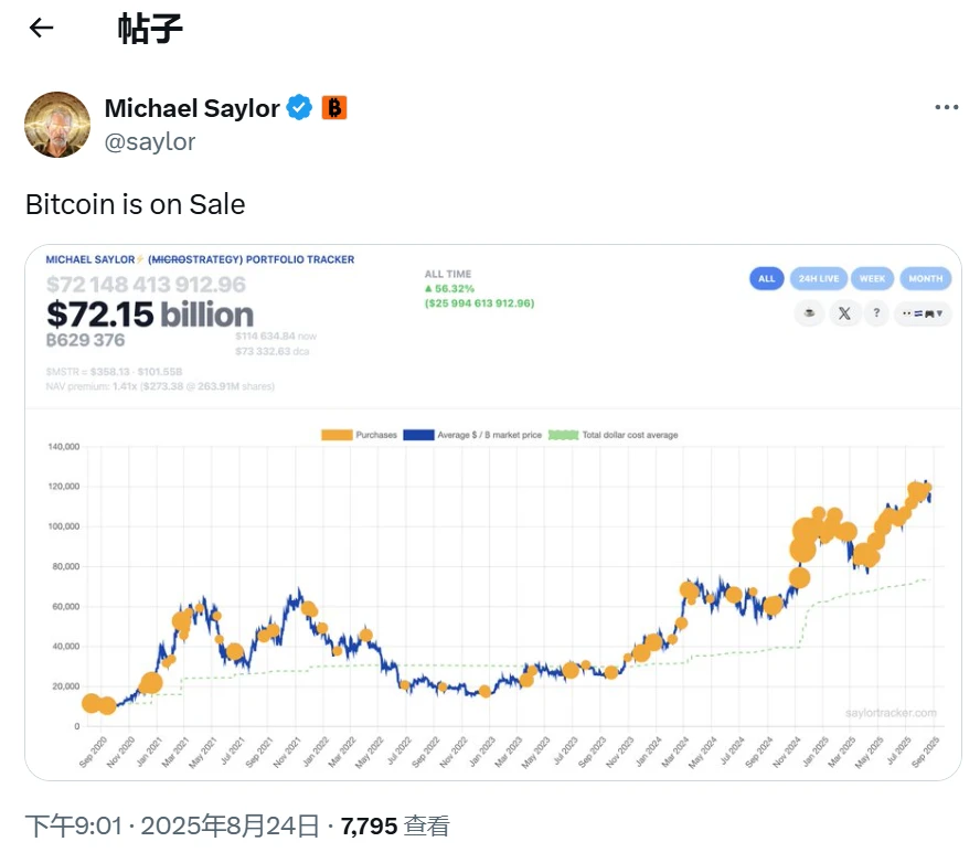 Michael Saylor再度更新比特币Tracker动态，Strategy或将于次日披露增持数据
