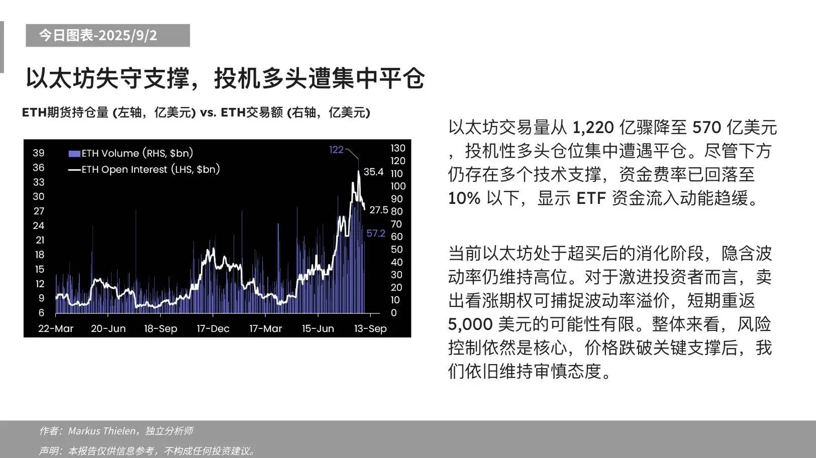 Matrixport分析以太坊交易量骤降及市场策略