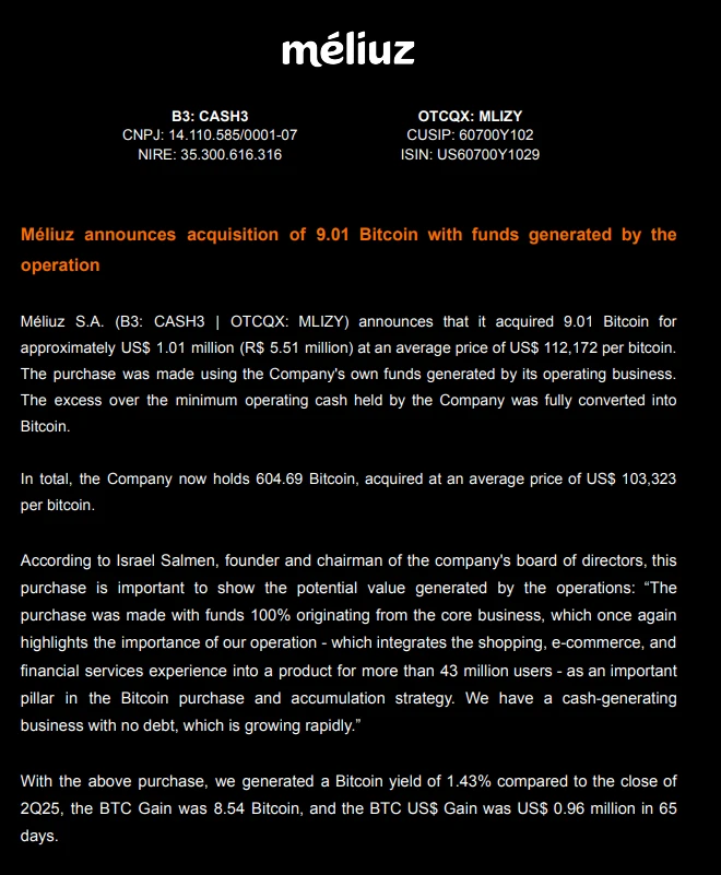 巴西上市公司Méliuz增持9.01枚BTC，总持仓达604.69枚