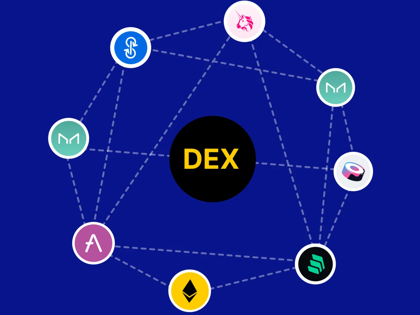 DEX的优势是什么？为何黑客难以盗取平台资产？