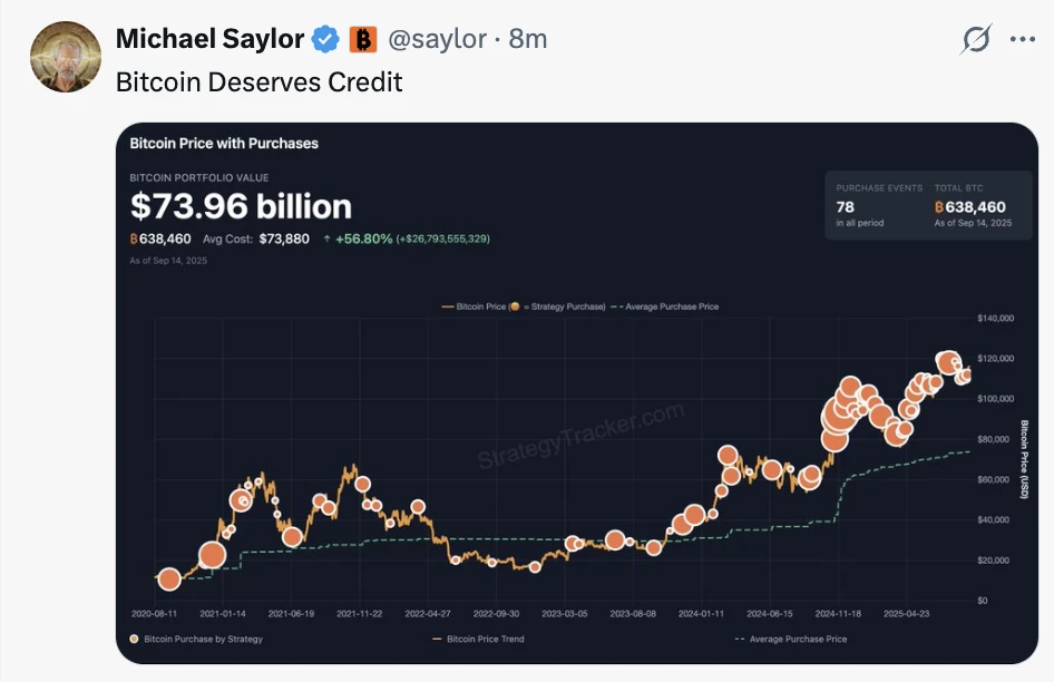 Michael Saylor再发比特币动态，Strategy次日披露增持情况