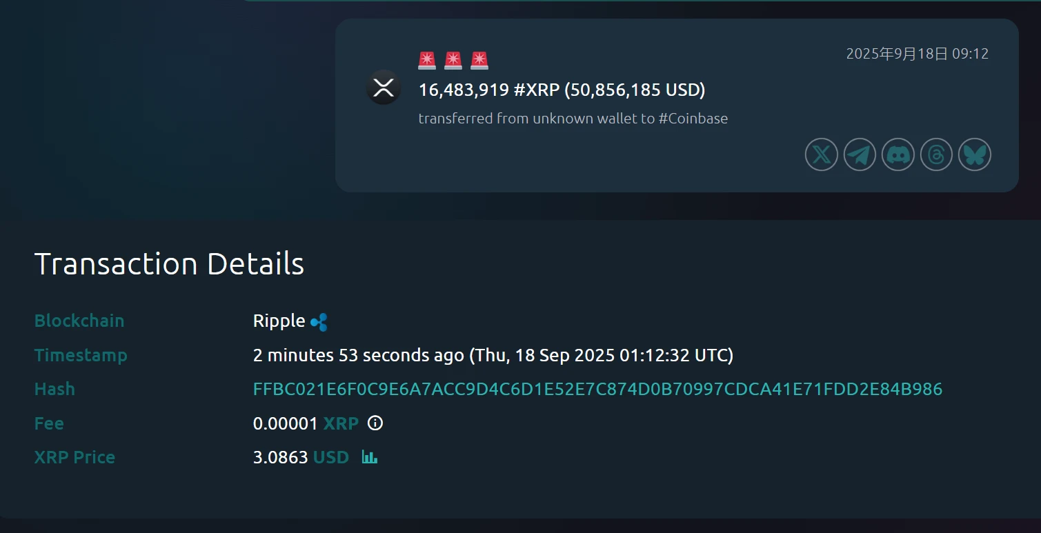 未知钱包向Coinbase转入逾1648万枚XRP，价值约5085万美元